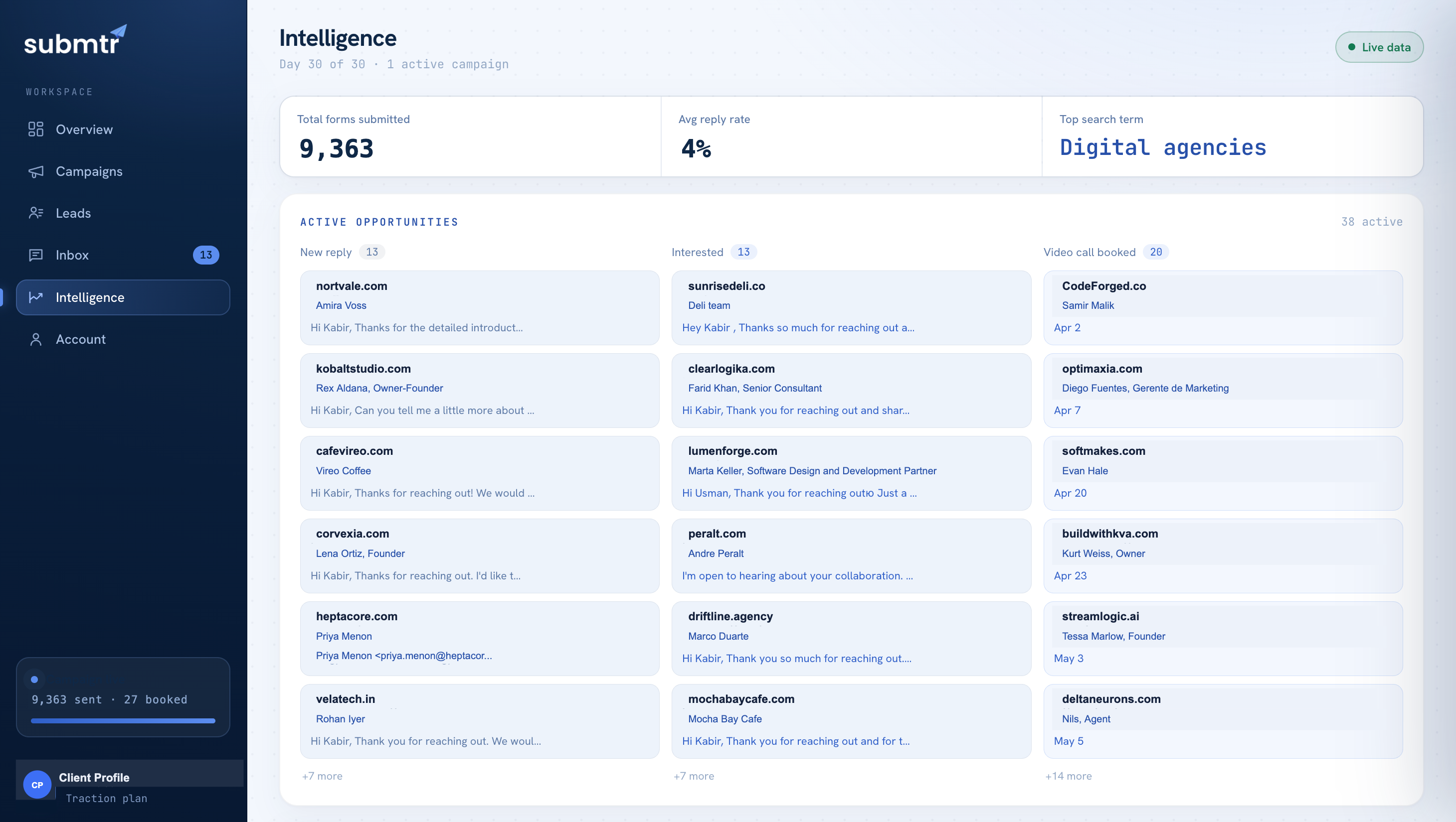 Intelligence pipeline view